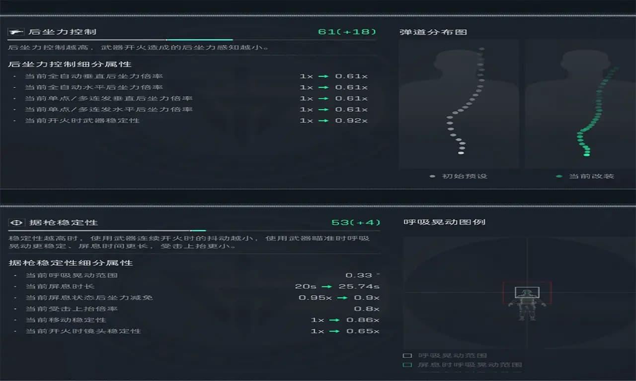 三角洲行动野牛冲锋枪改装后完整武器数据面板