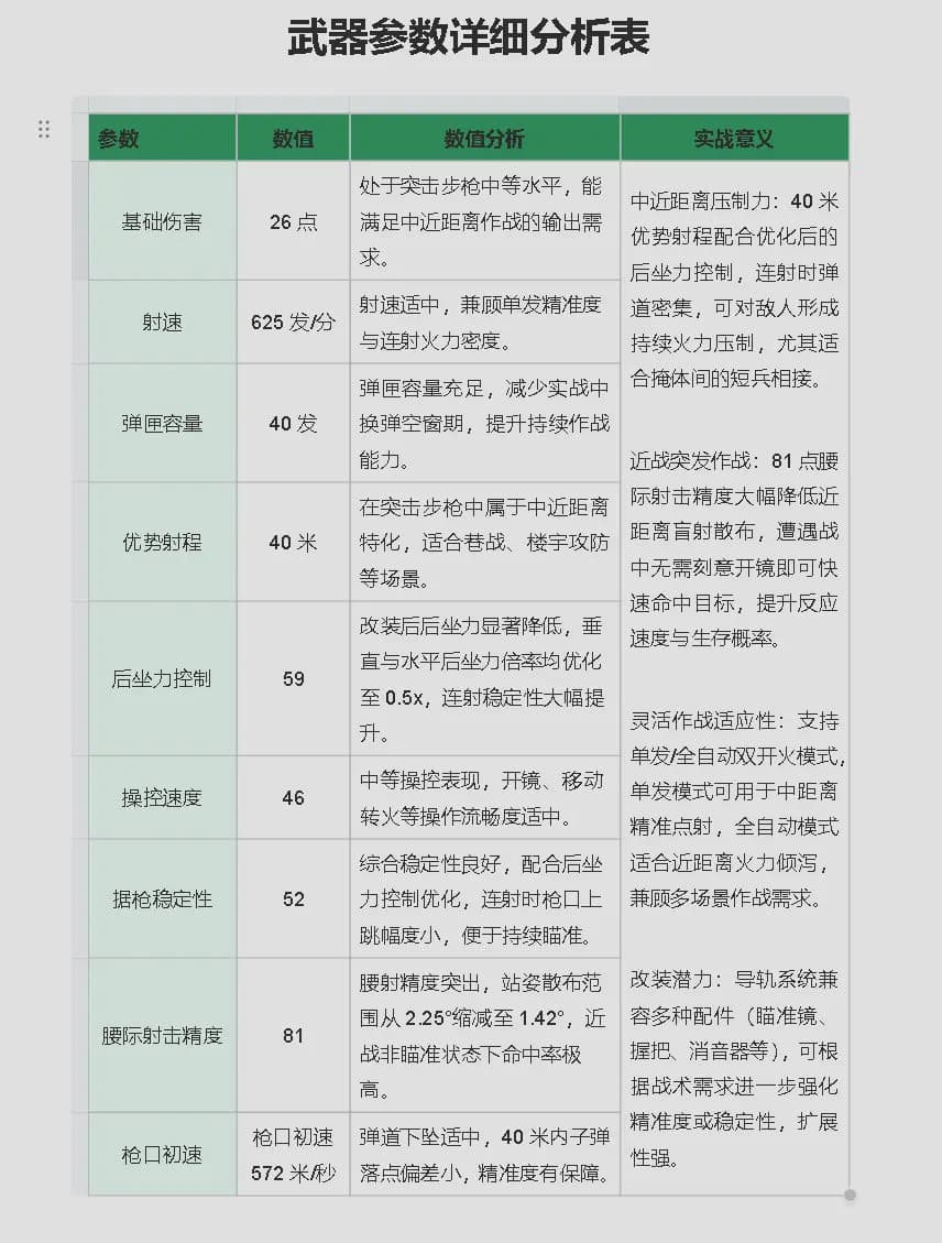 三角洲行动MK47改装后坐力与腰射精度对比图,近中距作战稳定性提升