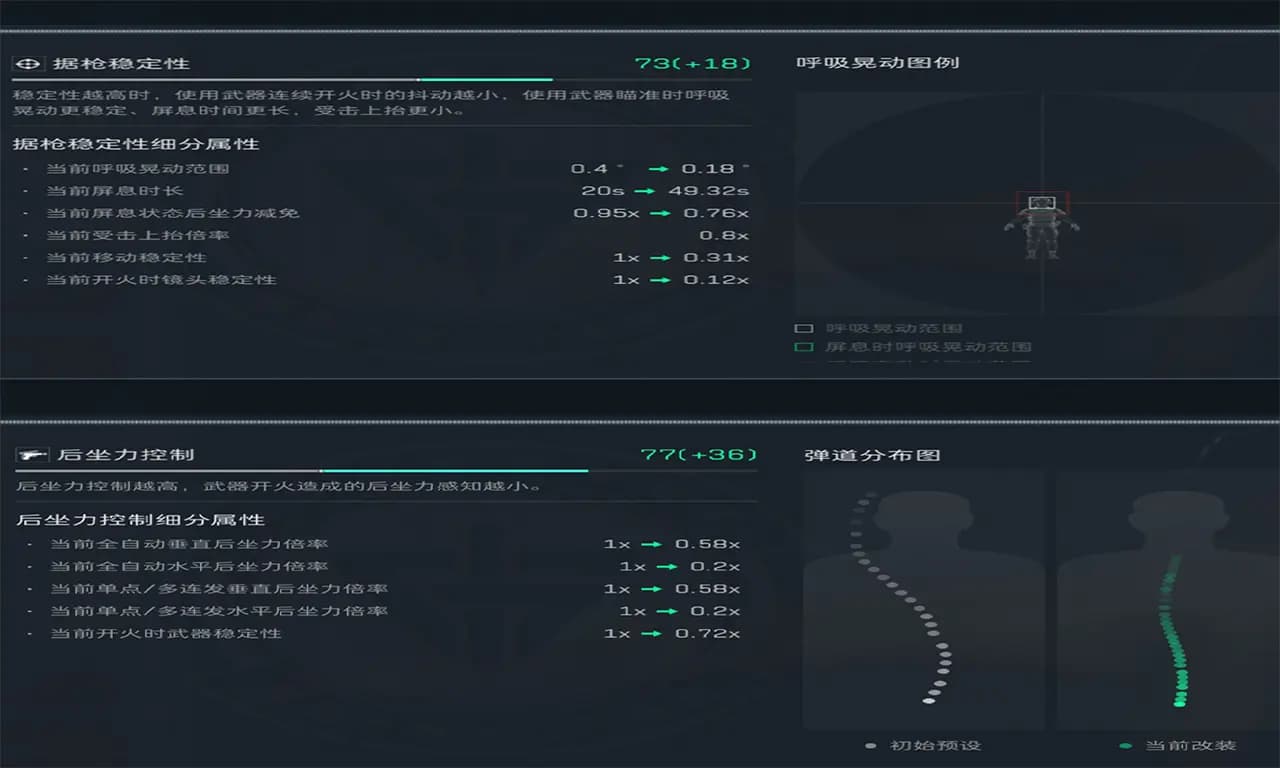 三角洲行动M4A1改装后武器数据与稳定性提升示意图,全能战场利器