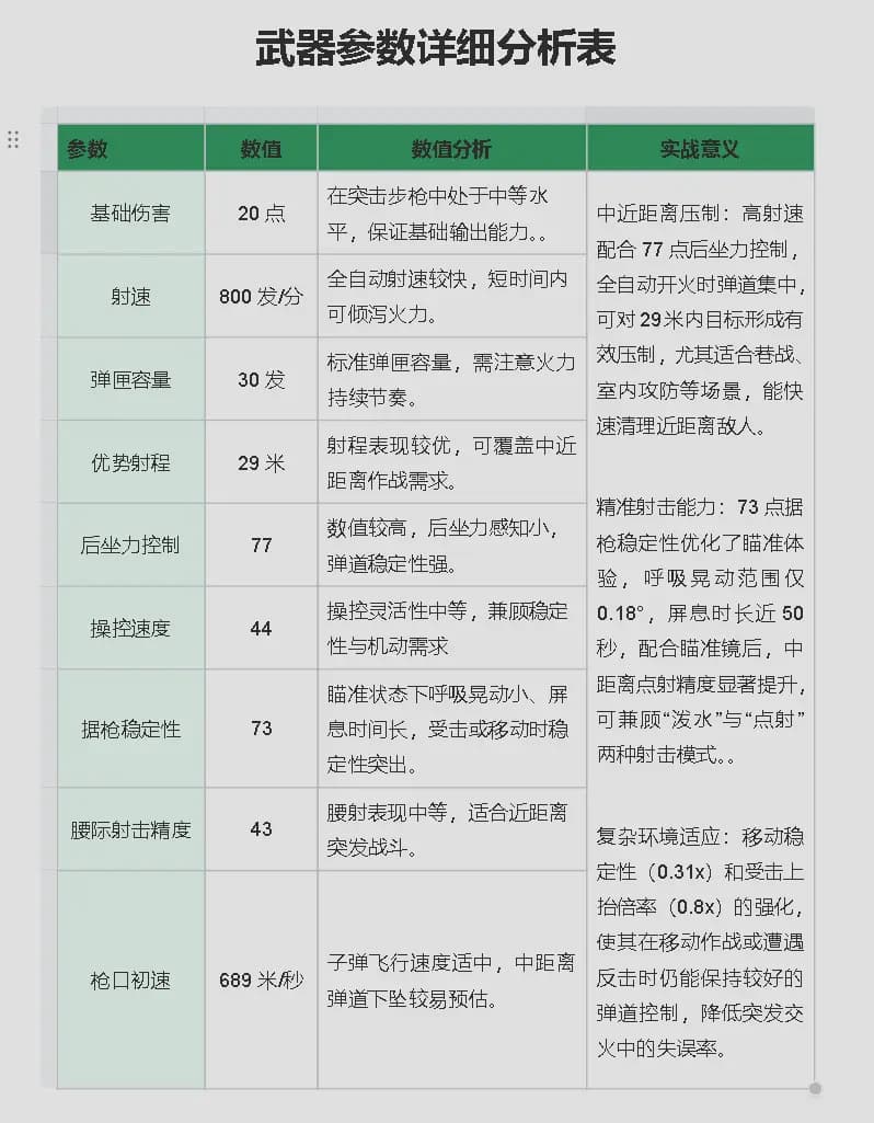 三角洲行动M4A1适合与不适合玩家分析图,游戏攻略实用指南