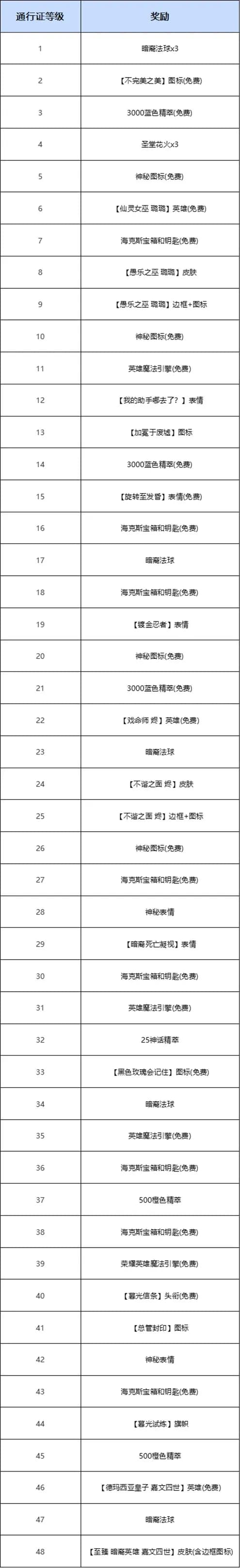 暮光试炼通行证里程碑奖励