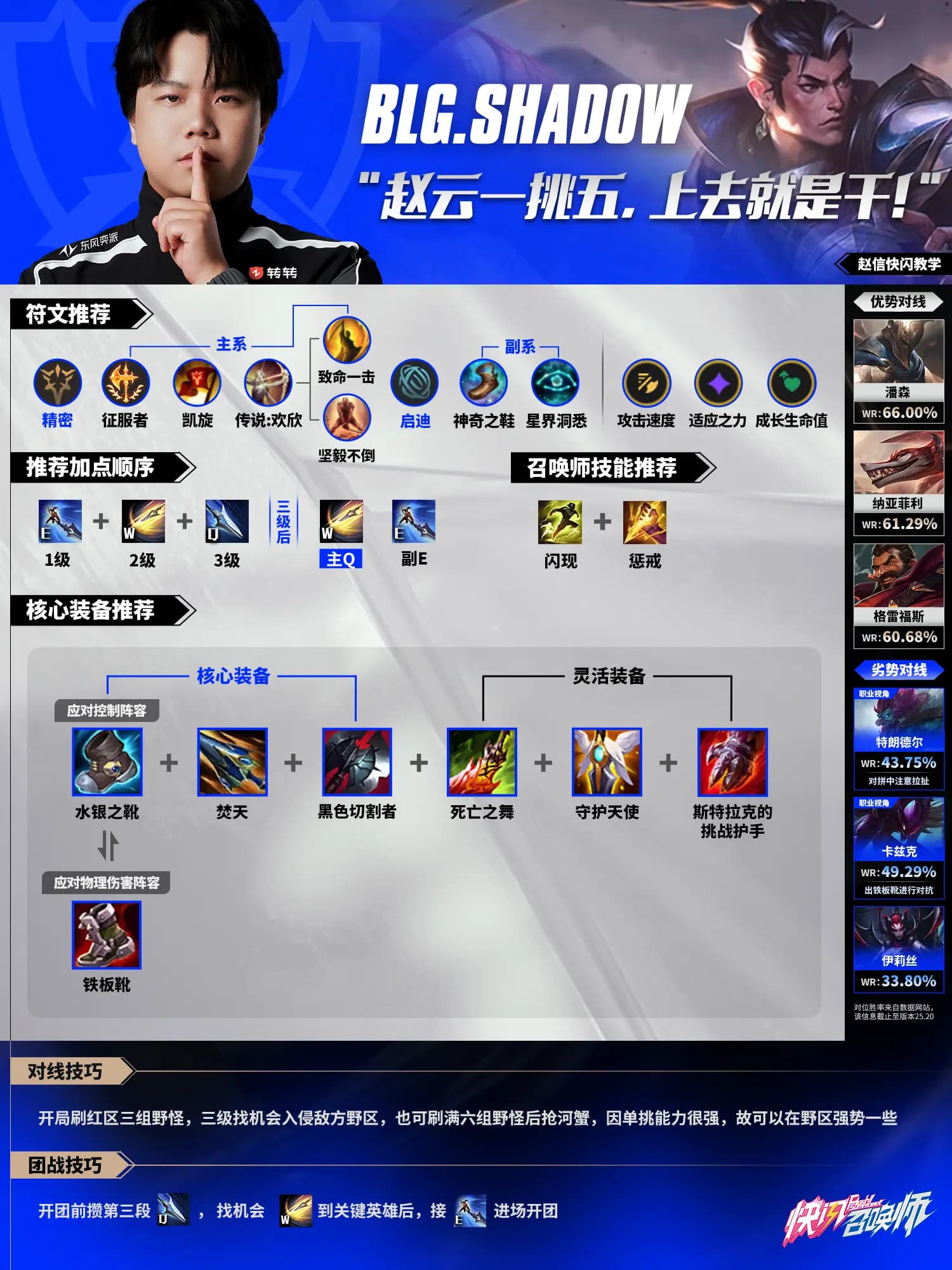 Bin亲传荒漠屠夫雷克顿换血切入技巧