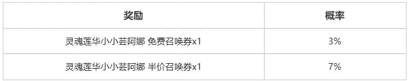 召唤券掉落概率表