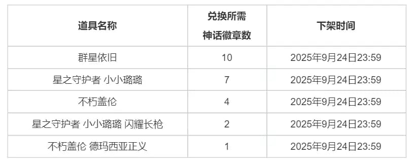 云顶商城新增道具兑换表