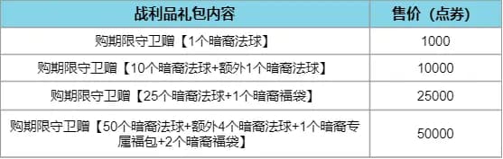 暗裔法球战利品概率说明