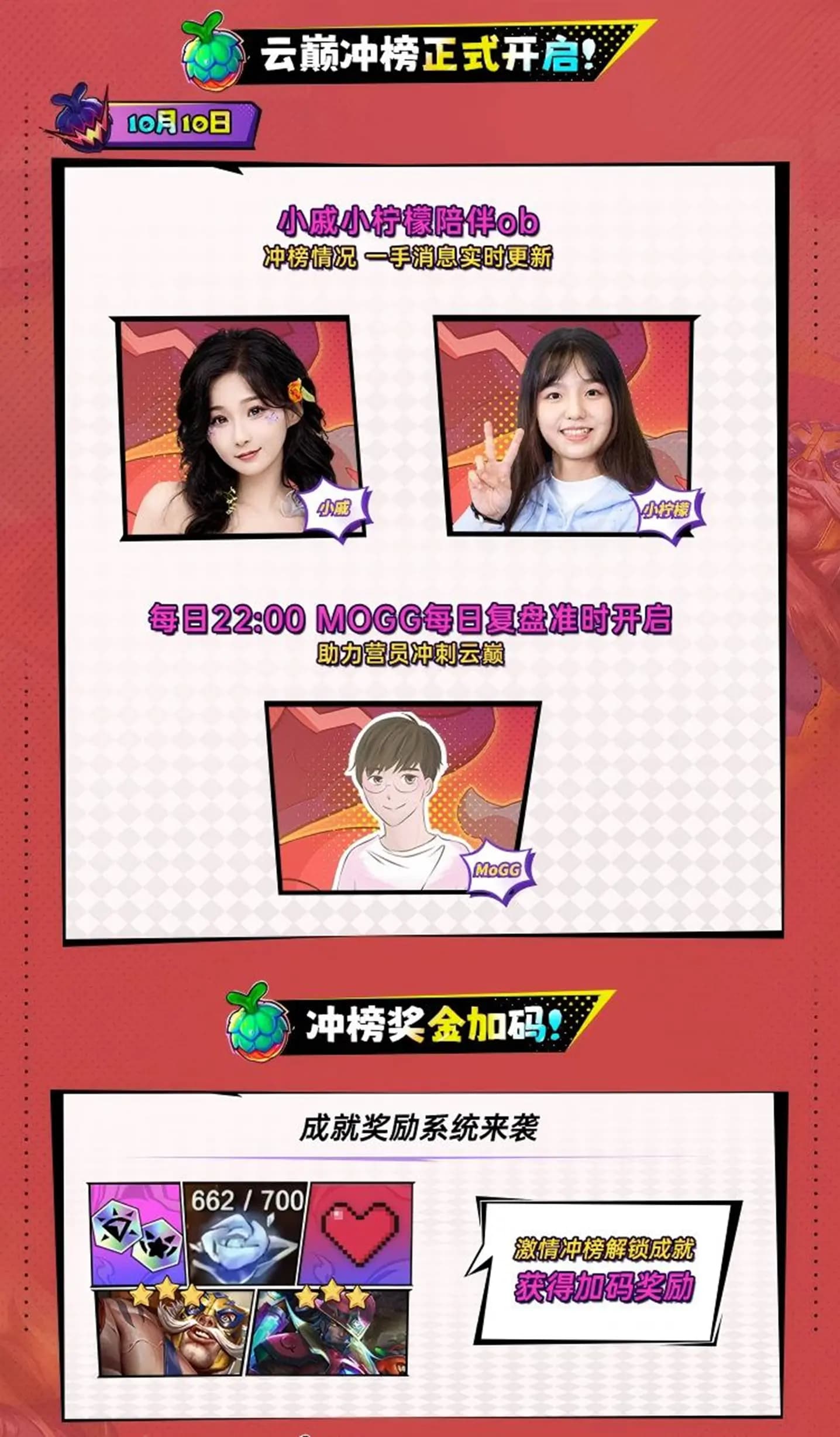 虎牙云巅冲刺营S2冲榜数据复盘示意图