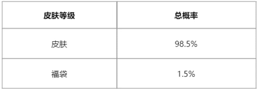 神凰秘宝开启概率图表