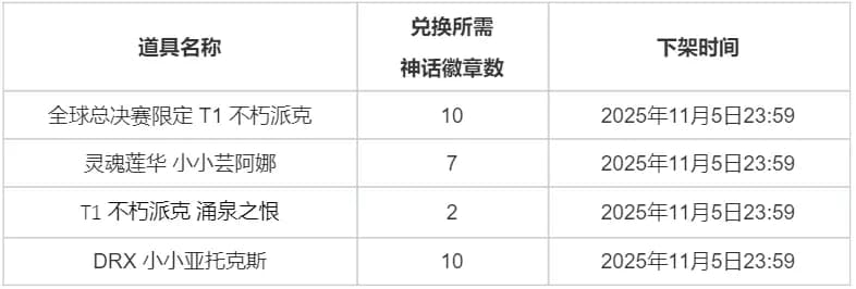 神话徽章兑换道具表