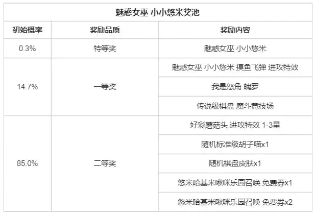 小小悠米好运珍选奖池物品