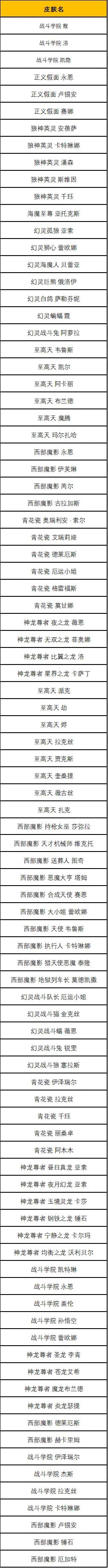 精选91款限时半价皮肤列表