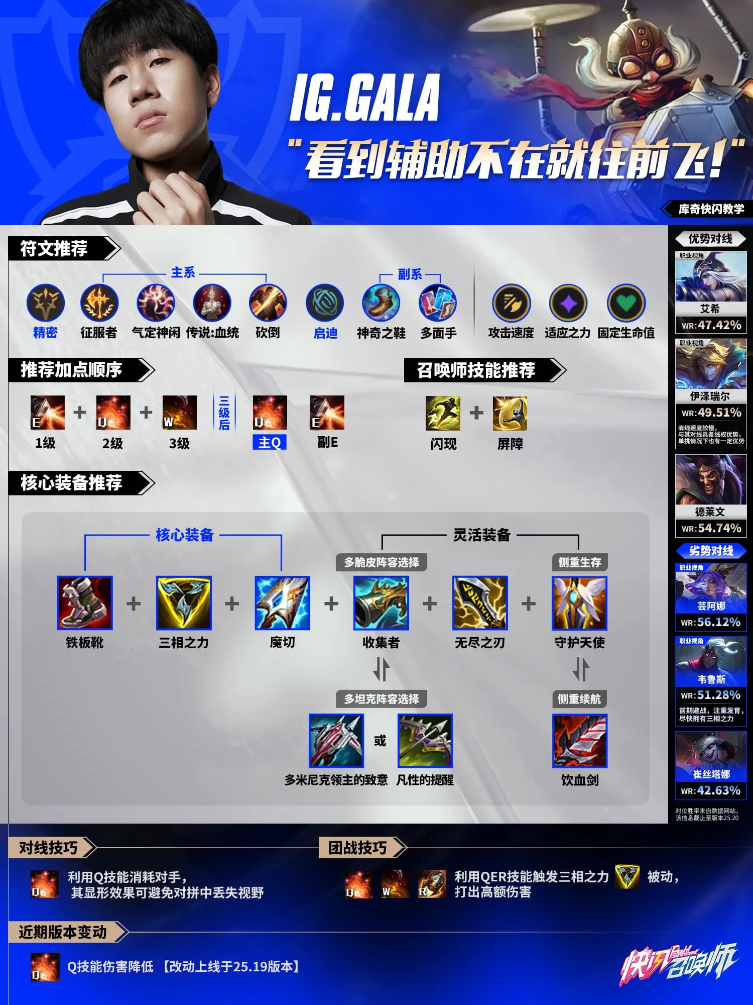 Gala英勇投弹手库奇破局点技巧教学