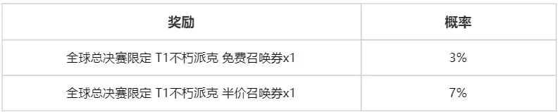 召唤券礼包内容及价格表