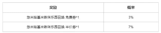 悠米哈基米啾咪乐园召唤额外掉落概率图