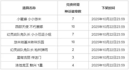 轮换商店新增神话徽章兑换道具