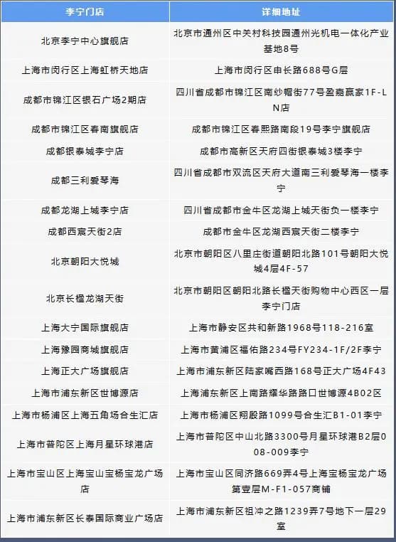 List of Li-Ning stores participating in League of Legends Mobile collaboration