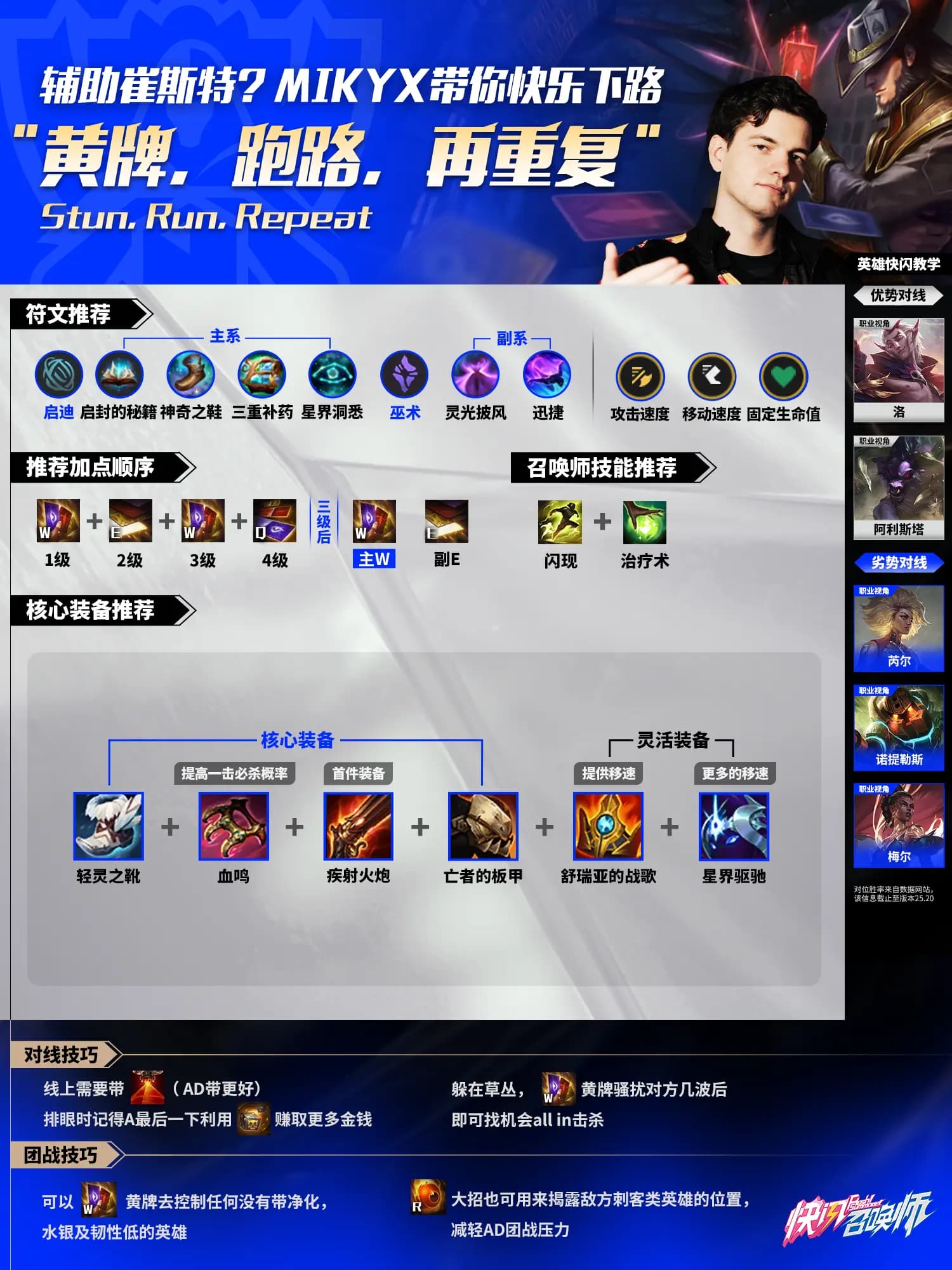 FNC.Mikyx卡牌大师崔斯特辅助攻略图