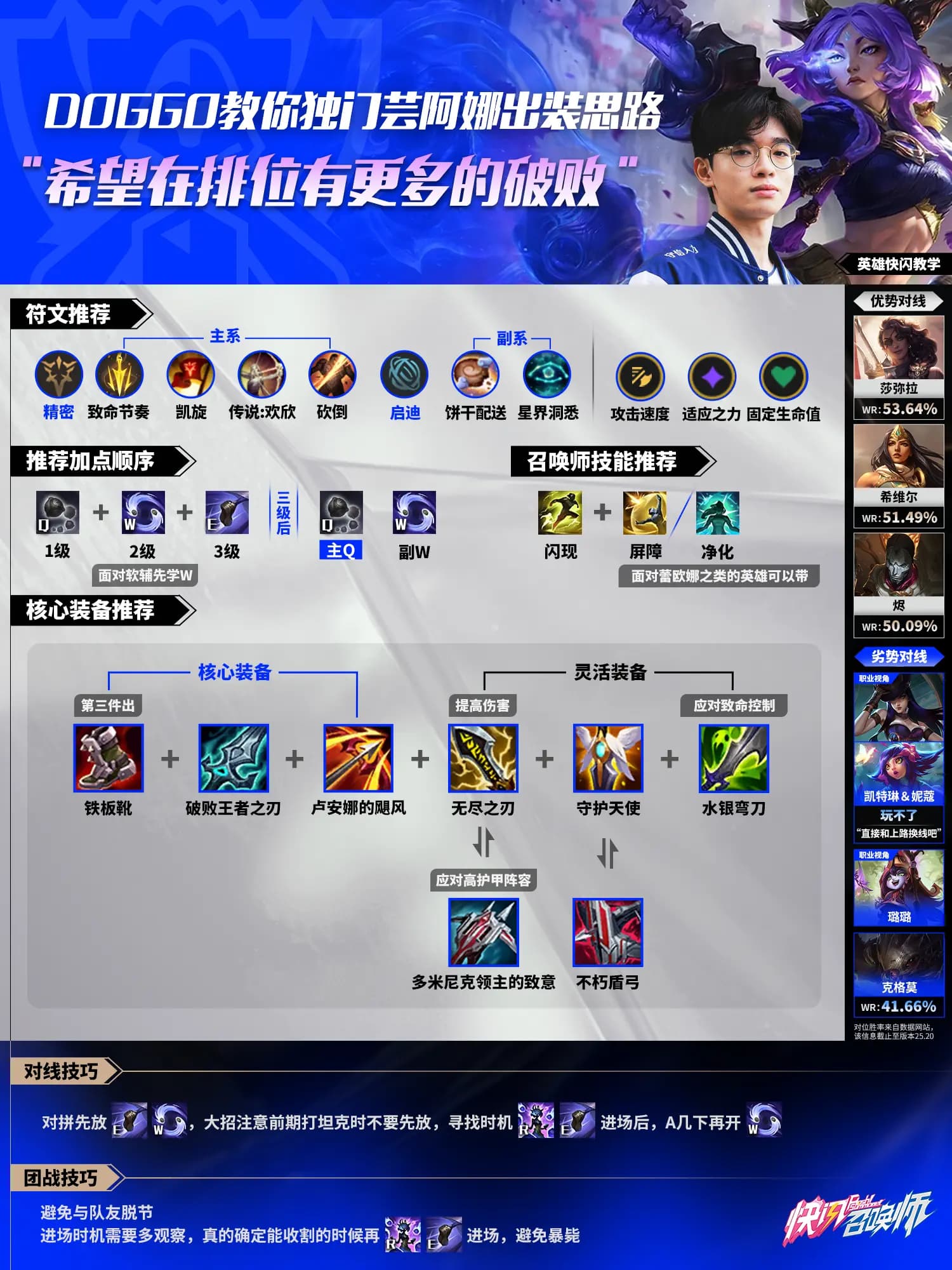 CFO.Doggo不破之誓芸阿娜出装思路图