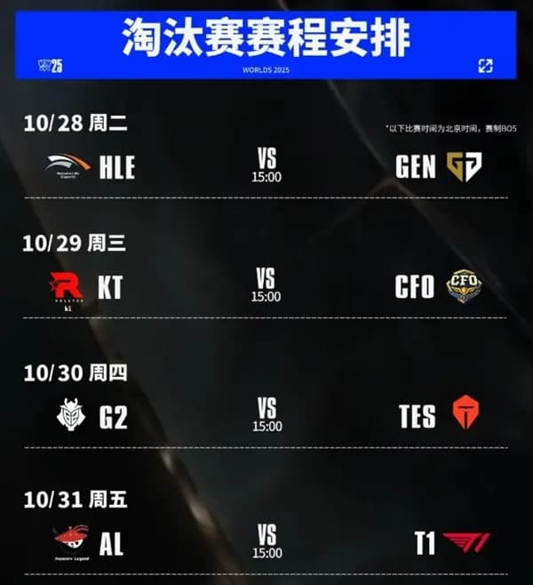 2025英雄联盟S15全球总决赛八强淘汰赛对阵海报