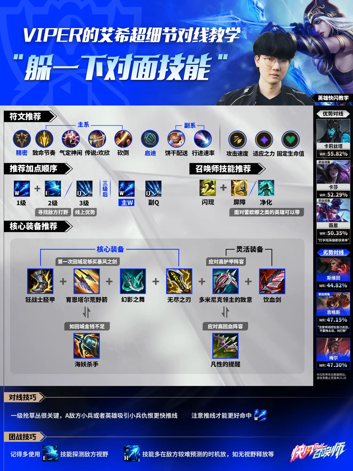 HLE.Viper寒冰射手艾希教学演示图