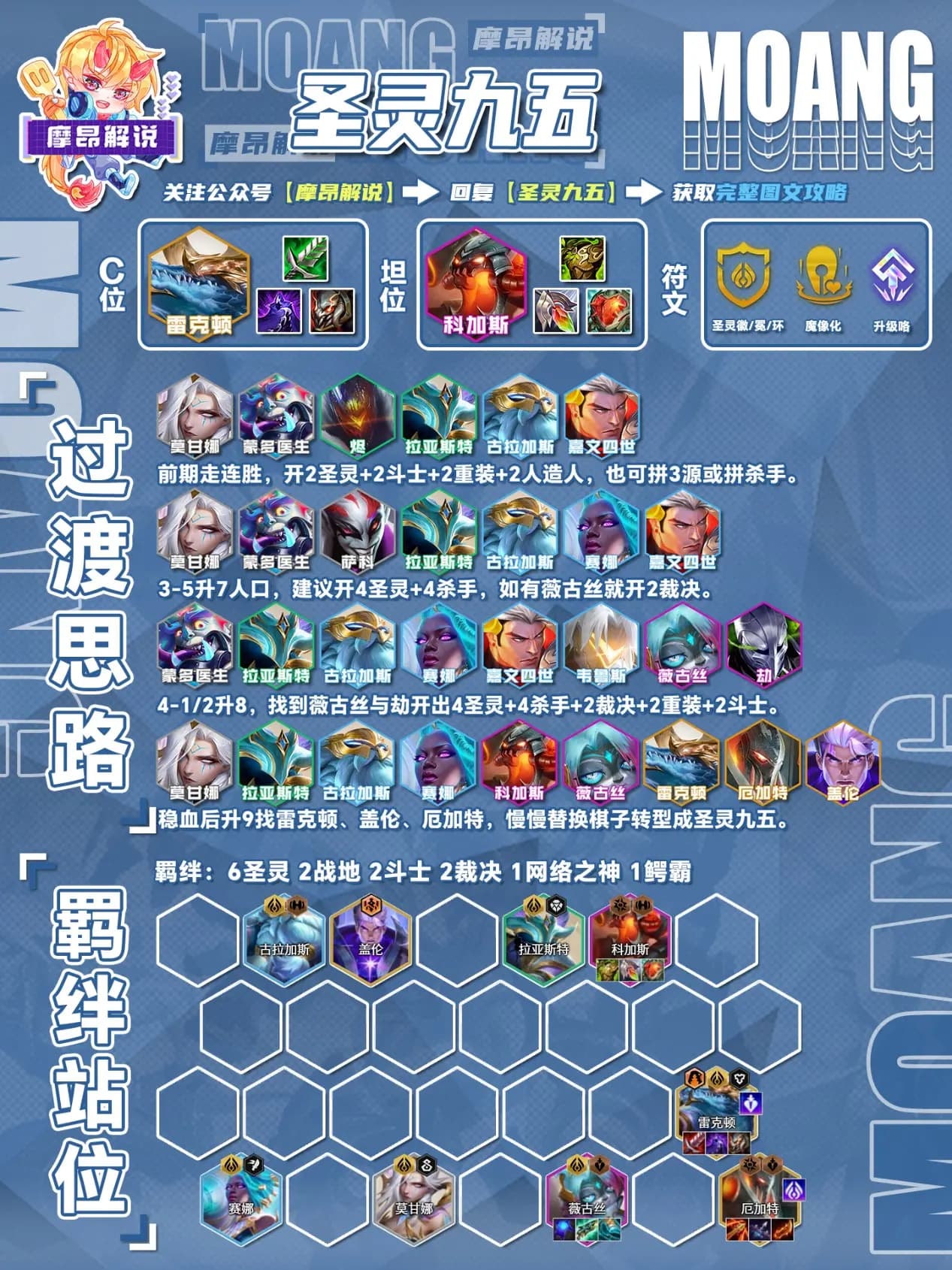 圣灵人造人蜘蛛与厄运小姐双C体系的成型棋盘示意