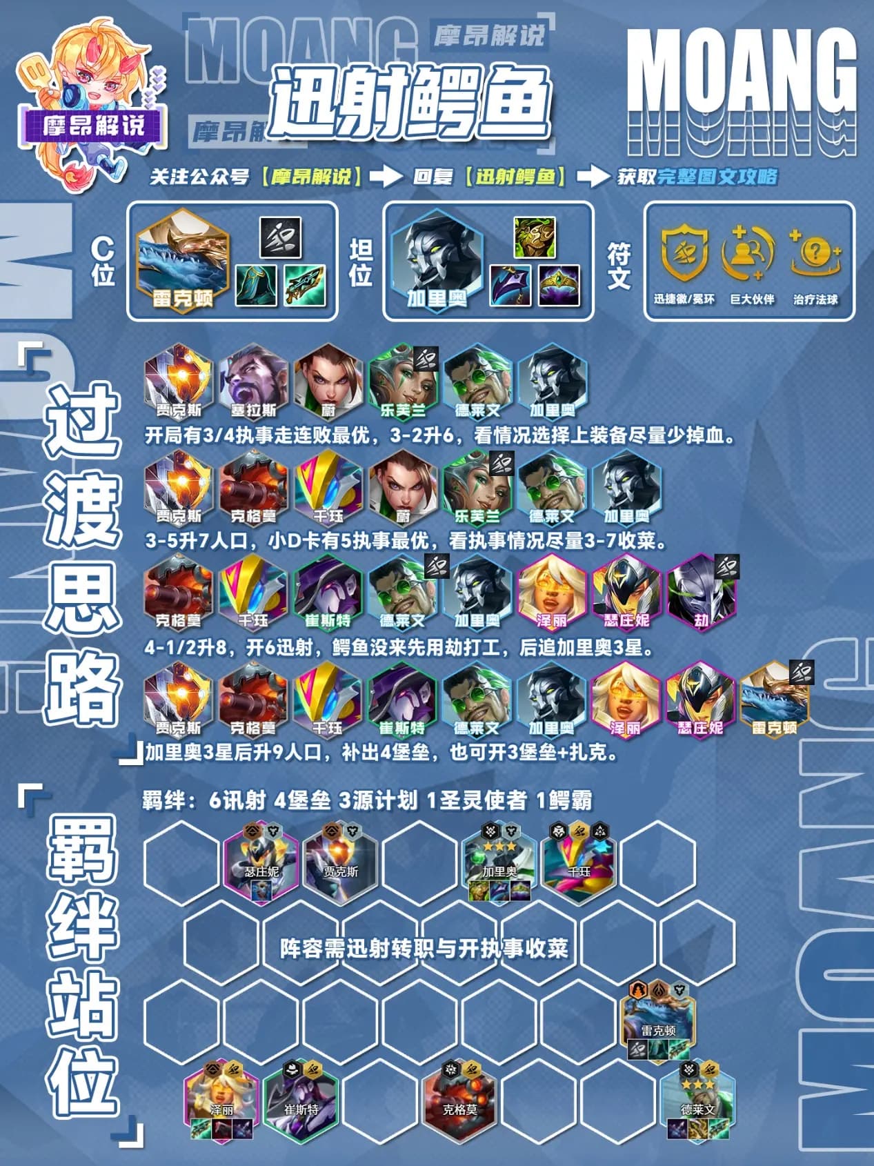 6迅射体系选择率与迅射鳄鱼前二率统计图