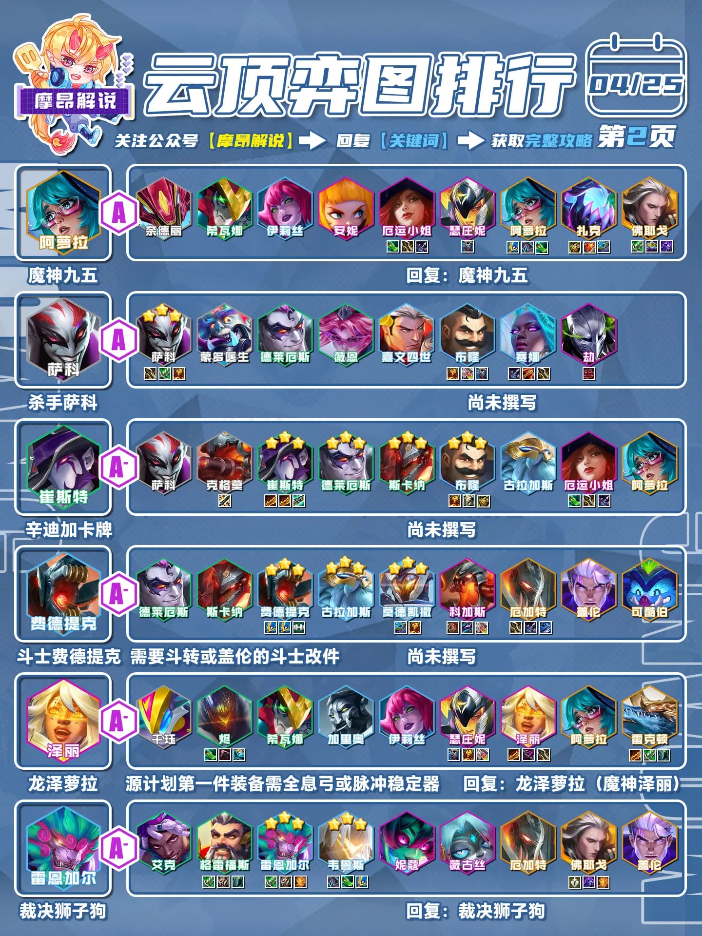 云顶之弈S14重装薇恩阵容核心棋子与羁绊结构示意