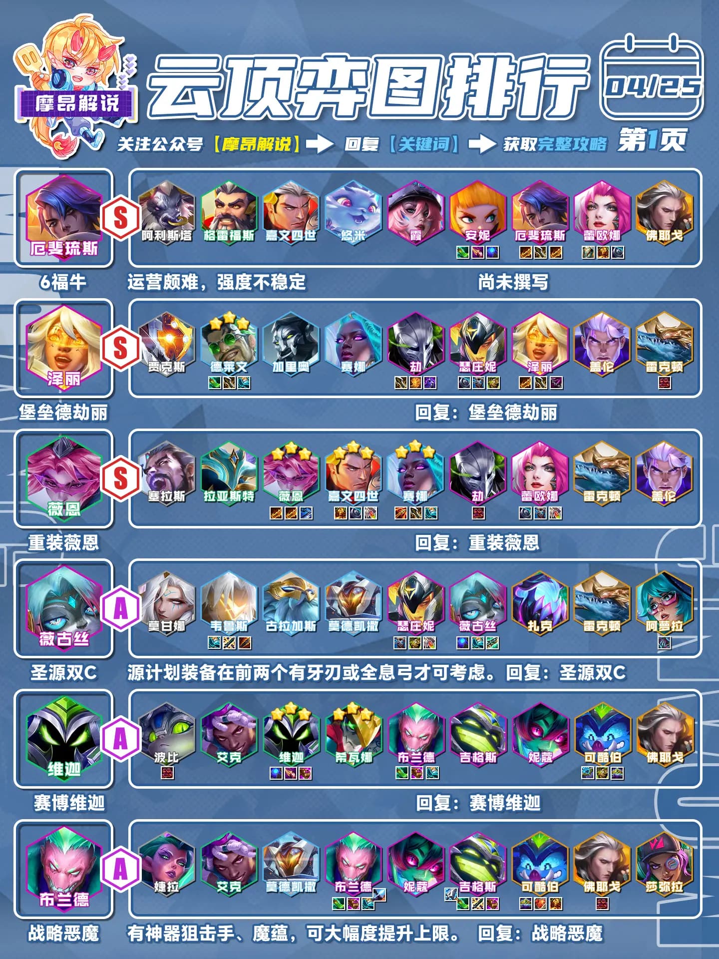 S14重装薇恩与杀手赛娜阵容攻略封面示意图