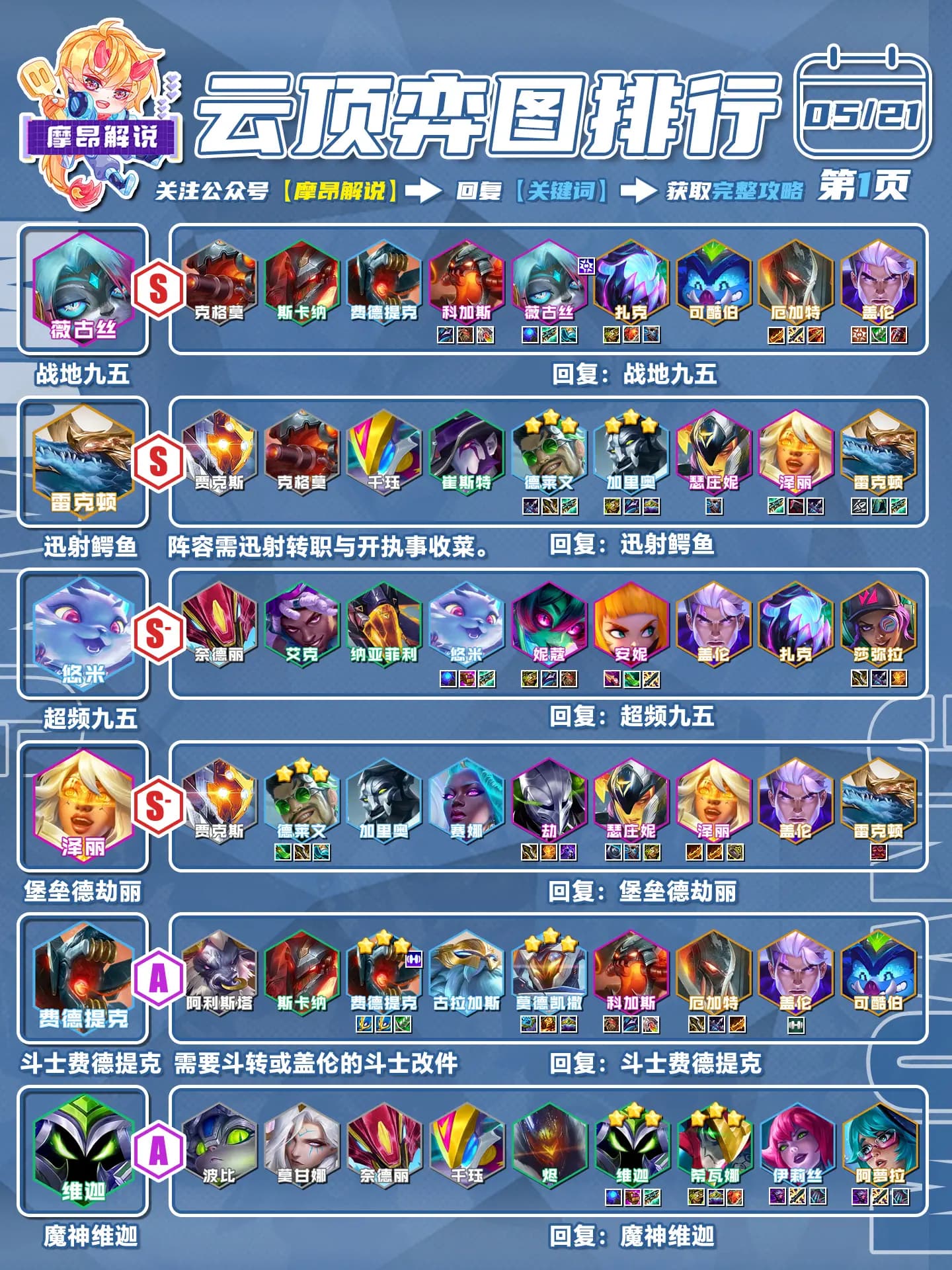 云顶之弈S14魔神维迦阵容思路与站位示意图