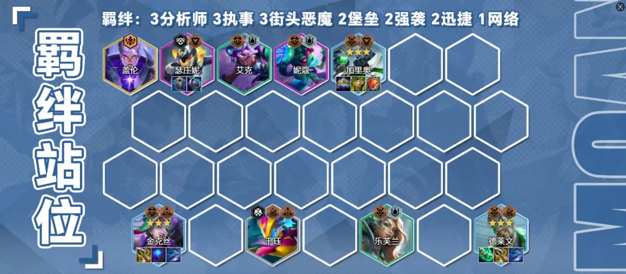 金铲铲中执事奥德克丝核心棋子与羁绊结构示意