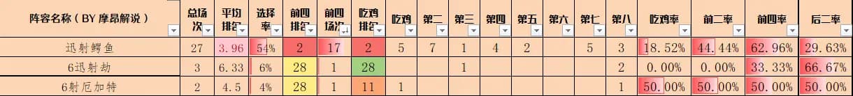 圣灵九五阵容多名5费棋子构成的终极形态展示