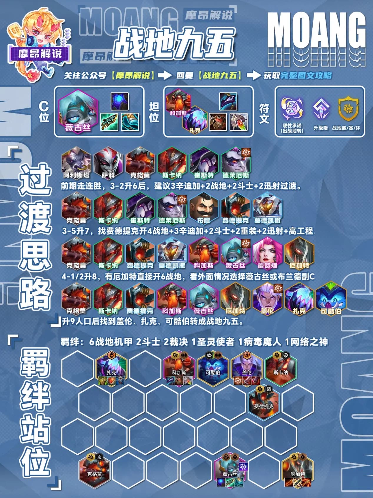 战地九五阵容核心转职与5费卡示意图