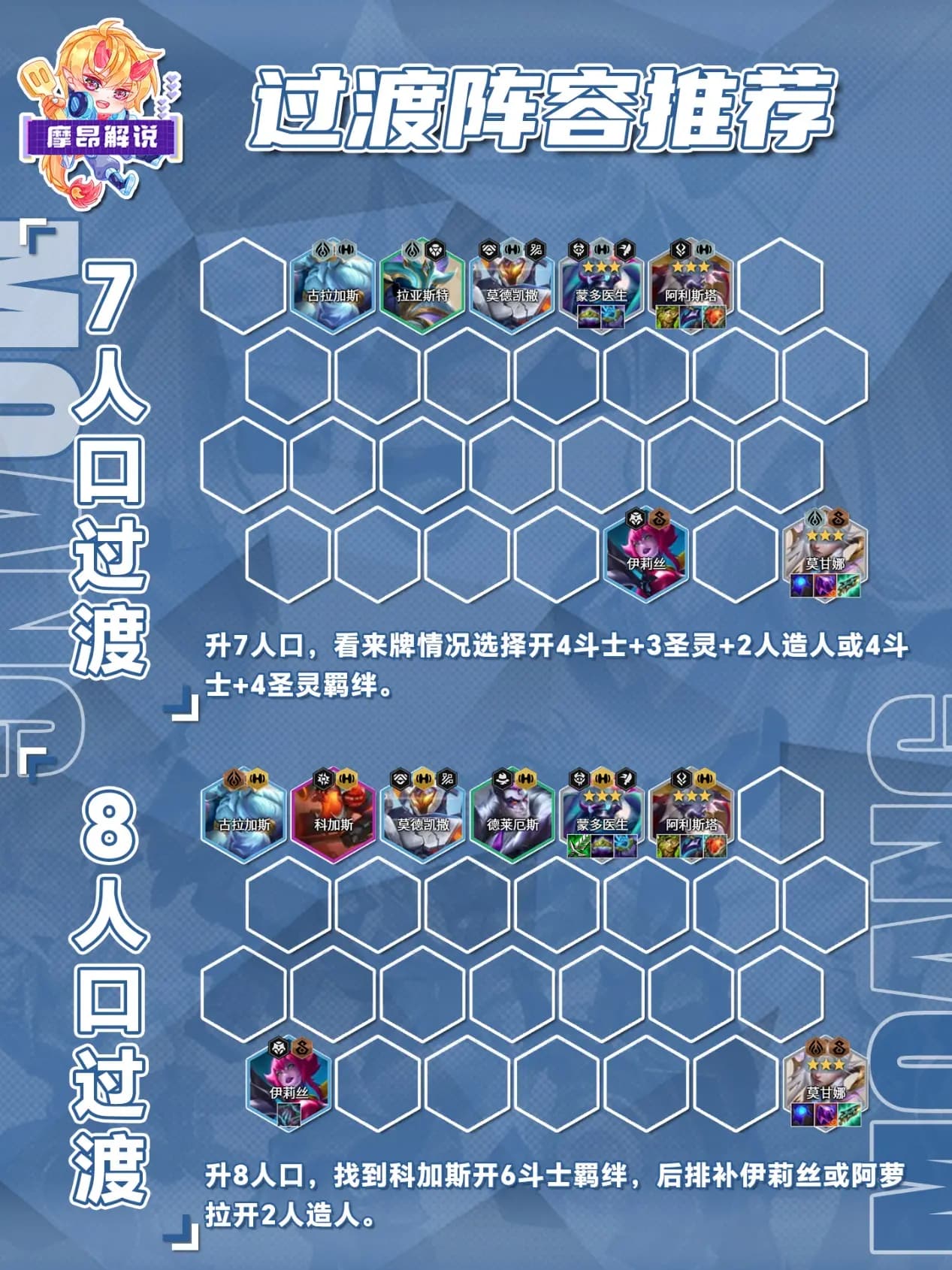 斗士莫甘娜阵容后期补5费卡与人造人羁绊的上限示意