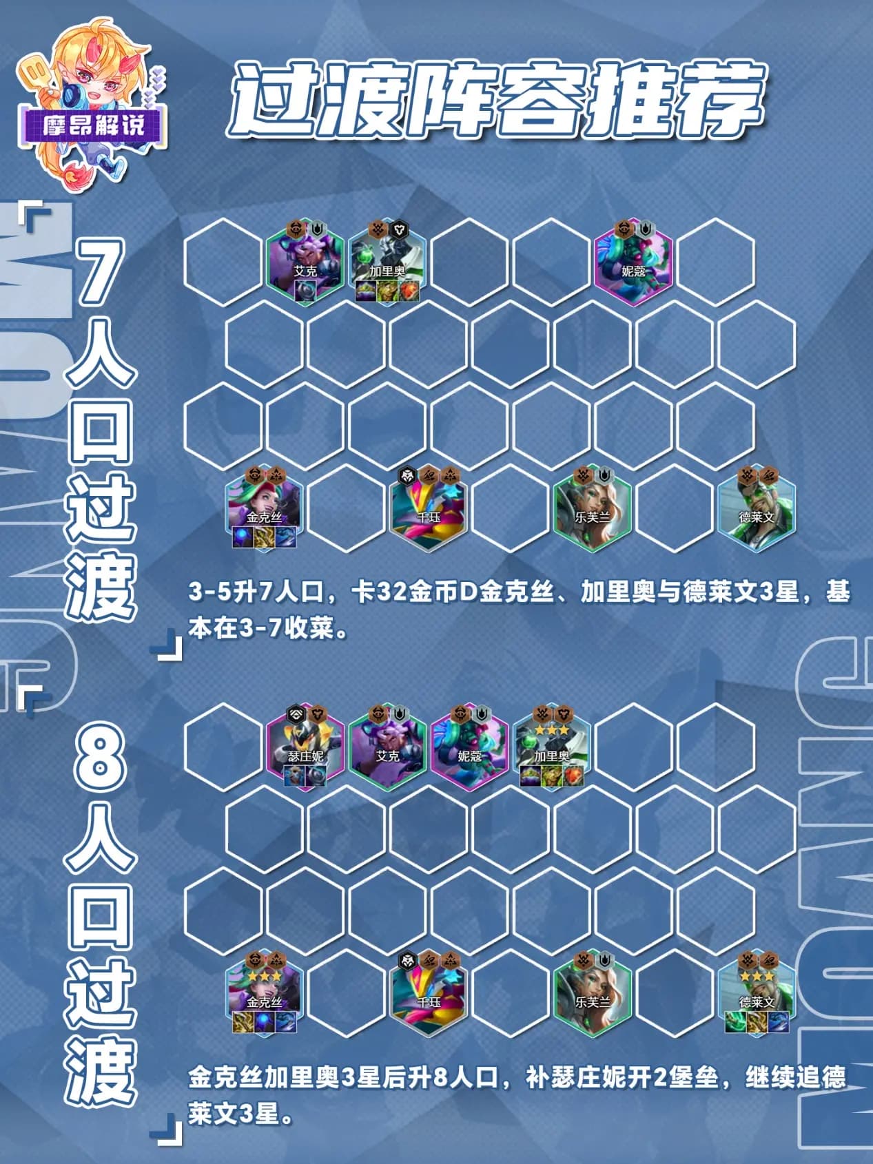 8人口补瑟庄妮与9人口补盖伦后完整阵容站位示意