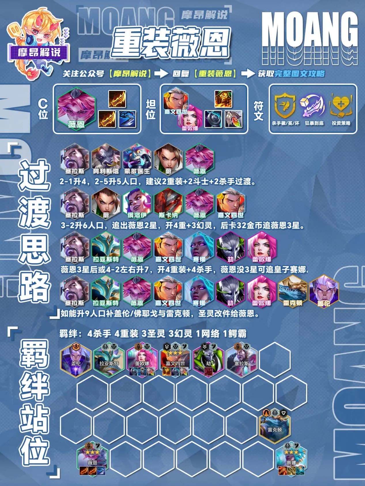 获取阵容码与公众号“摩昂解说”“摩昂金铲铲”二维码说明图