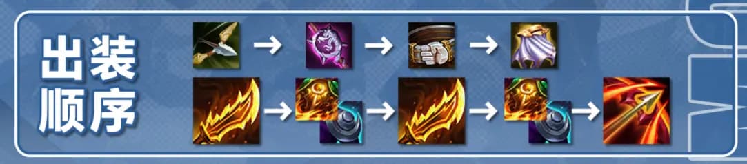 杀手转、狂暴到底、投资策略等强化符文推荐列表