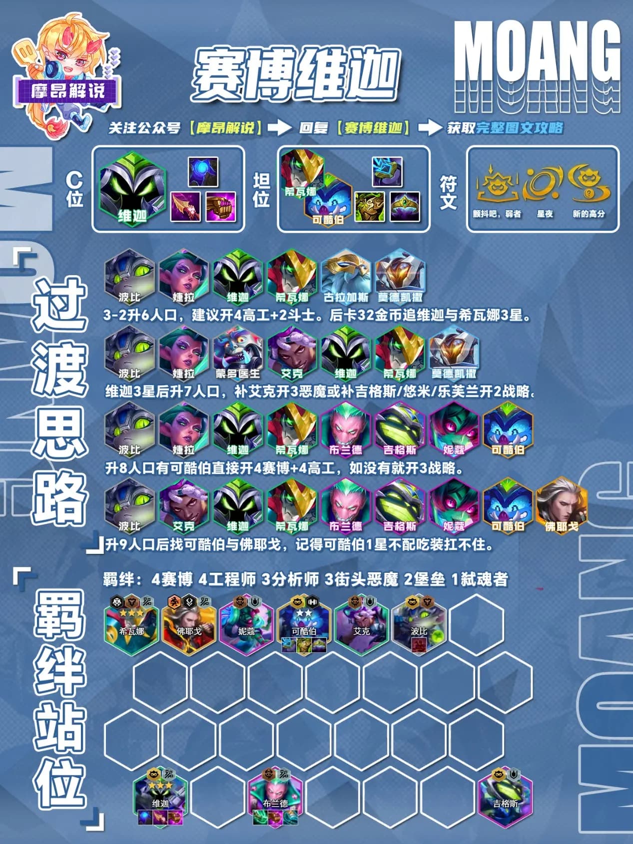 维迦体系中可酷伯与佛耶戈的站位和出装示意