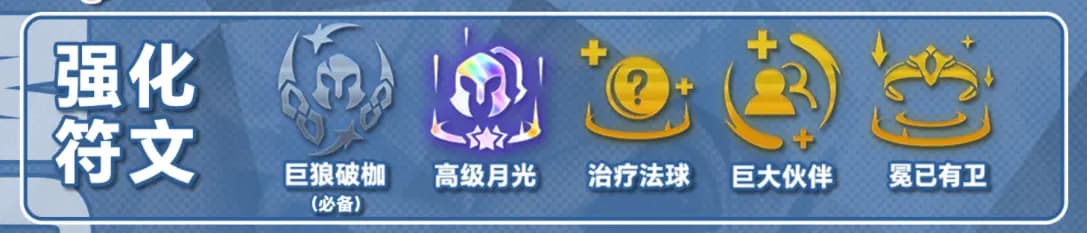 开局运营策略示意图