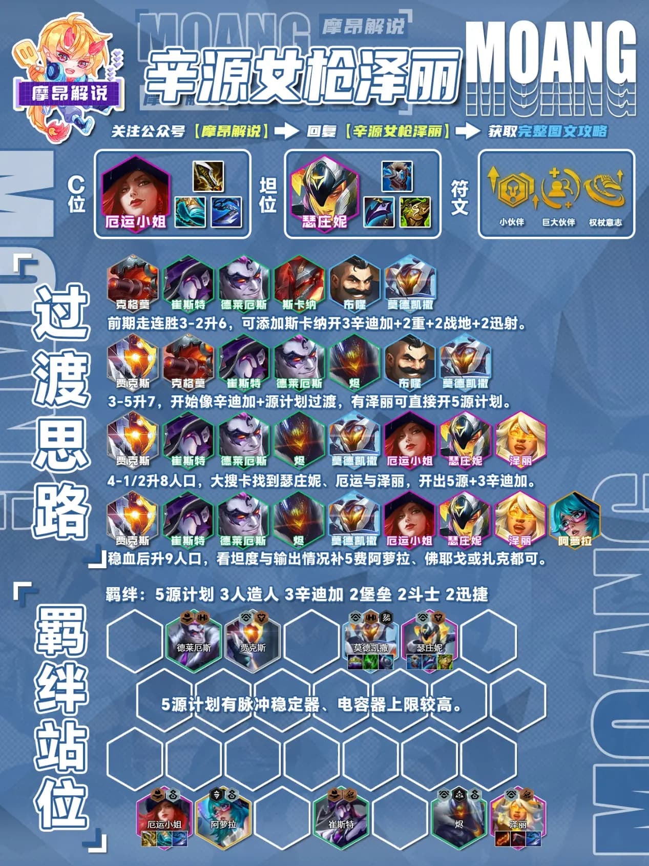 辛源双C阵容8级发力构筑与羁绊展示