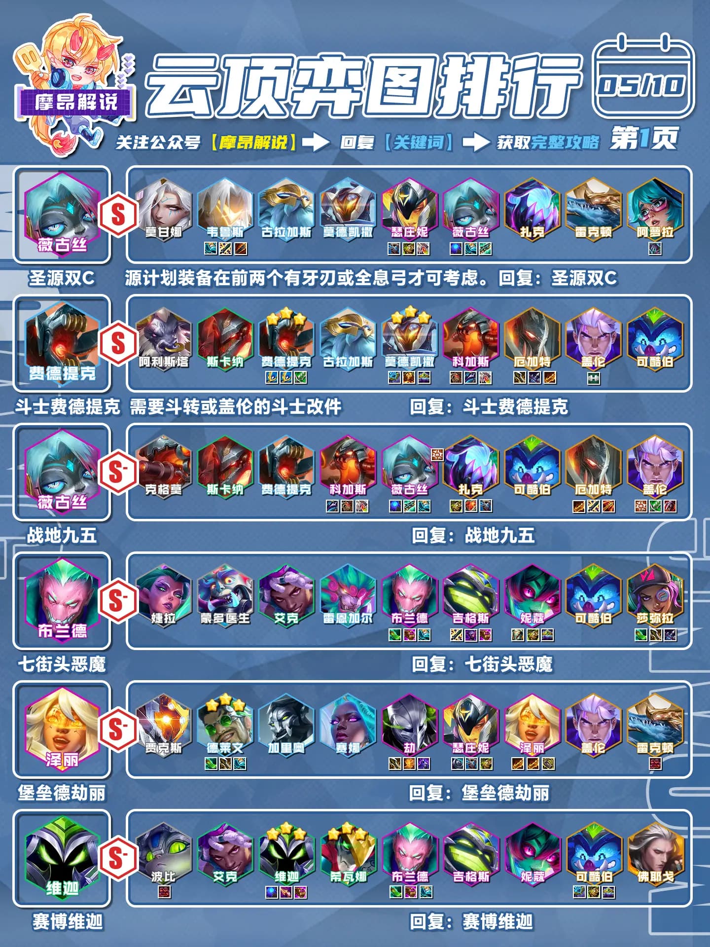 云顶之弈S14斗士莫甘娜阵容思路讲解与上分思路封面