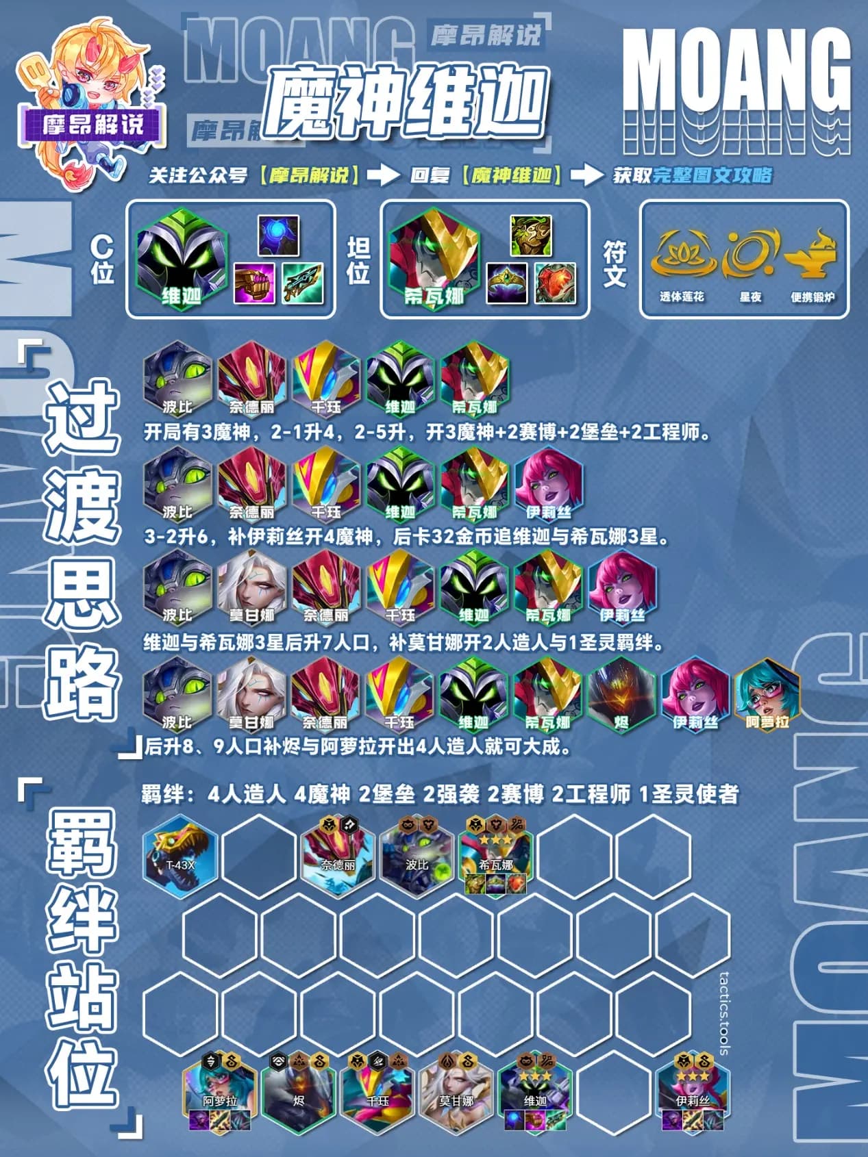 9人口补阿萝拉成型4人造人最终大成阵容图