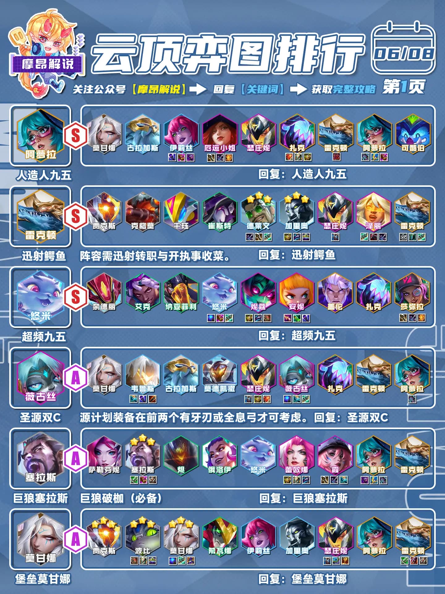 S14巨狼破枷阵容封面图