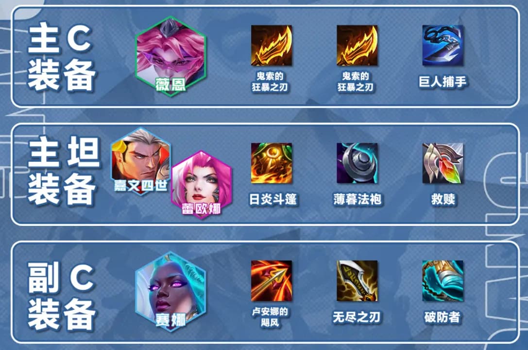 鬼索、薄暮、日炎、飓风等关键装备优先级展示