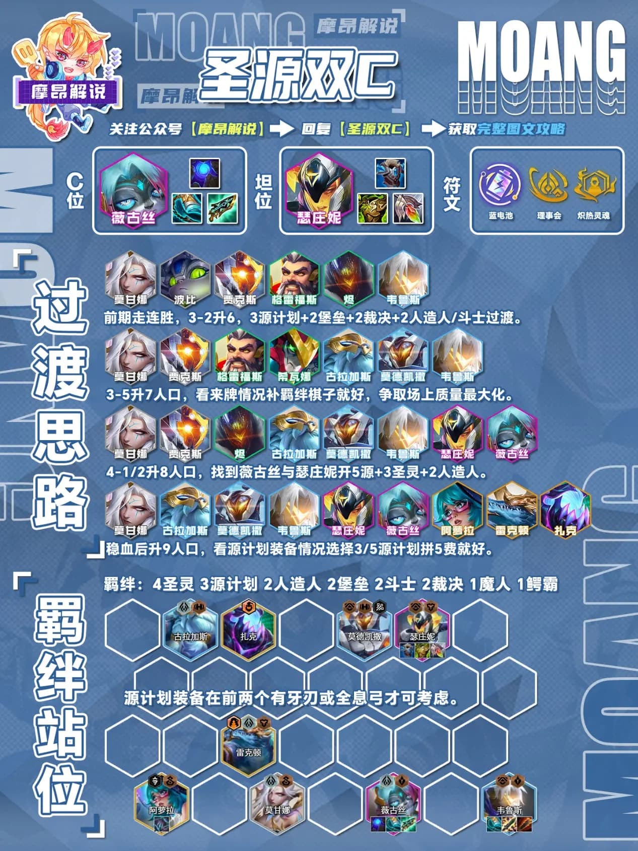 圣源双C、圣灵人造人与圣灵九五三大圣灵体系概览