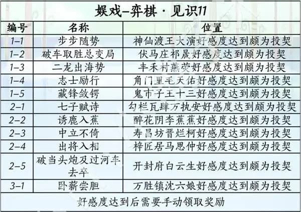 燕云十六声娱戏道具详细列表与获取条件说明图