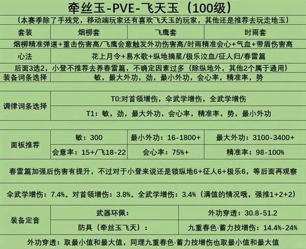 燕云十六声100级牵丝玉推荐心法搭配界面展示