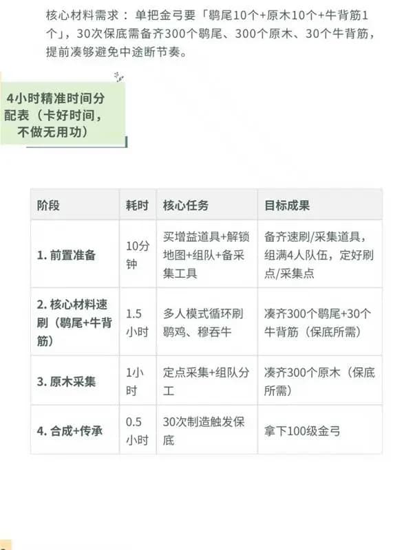《燕云十六声》100级金弓材料高效刷取点位图