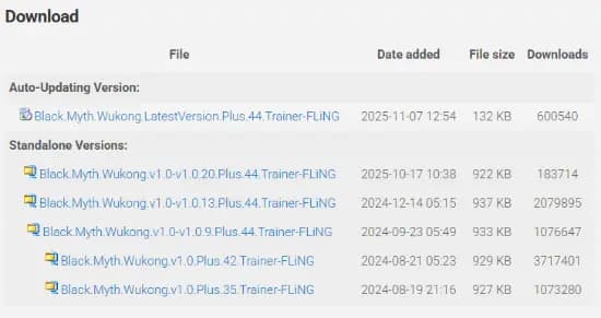 风灵月影《黑神话:悟空》修改器下载量增长数据统计图