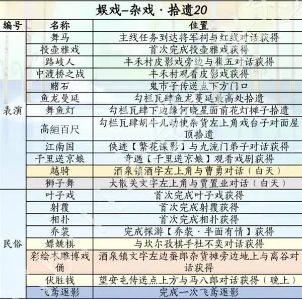 燕云十六声周年版本新增娱戏收集品实机演示截图