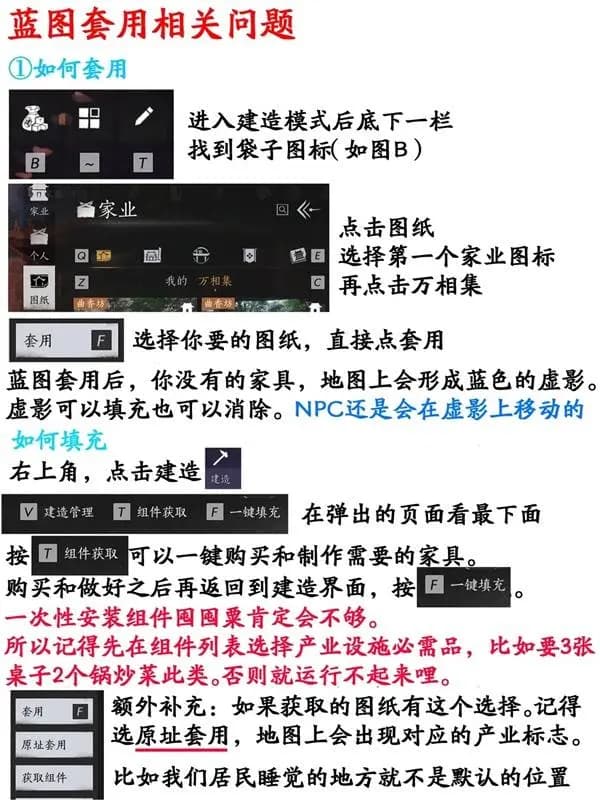家业经营数据面板与收益分析
