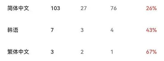 《创世灰烬》游民众评页面入口引导图
